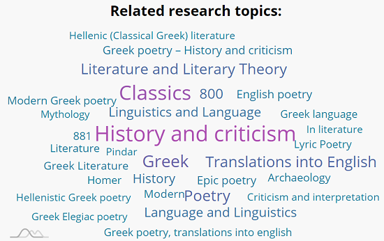 Tag cloud – related research topics